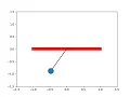 Solving the second order ODE of a pendulum using python programming