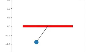 Solving the second order ODE of a pendulum using python programming
