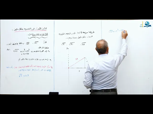 ⁣تمثيل الاعداد غير النسبية بشكل دقيق - مادة الرياضيات للصف الثاني المتوسط