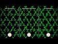 Animation of spin dynamics of Ca10Cr7O28 resolved into different bands
