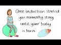 How long will induction of labour take