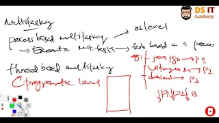Introduction to Multi Tasking and Multi Threading in Java explained in Sinhala