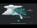 How do mammatus clouds form The Science of Storm Anvils