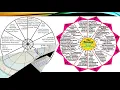 Astrology 101 Astrology for Beginners