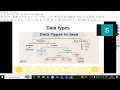 Data Types in Java Primitive Non-Primitive Explained with Examples javacodeplay