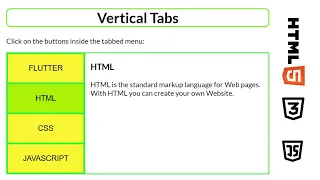 how to create a vertical tab menu with HTML CSS and JavaScript for Beginners