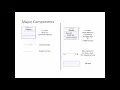 Class Diagrams and Object Diagrams