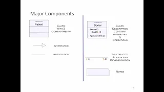 Class Diagrams and Object Diagrams