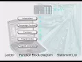 05 - SIMATIC Step 7 PROGRAMMING LANGUAGES