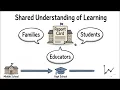 Learn about the updated grading policy in PWCS