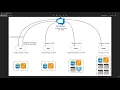 Demo DevOps with Ignition