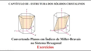 Convertendo Planos em Índices de Miller-Bravais no Sistema Hexagonal