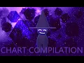 OLD All hortas fantracks charts compilation CHARTED