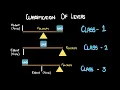 Classification of Levers Simple Machines Middle School Science Khan Academy