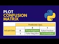 Plot Confusion Matrix in Machine Learning using python