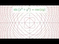 Amazing Math Graphs