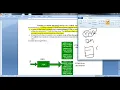 Virtual Function and virtual table virtual pointer in C