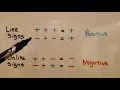 7th Grade Math 2 2a Dividing Integers Explore Activity Related Multiplication