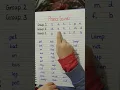 Jolly phonics group 1 2 and 3 sounds https youtu -A-6SXM5Kk