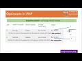 Arithmetic Operators In PHP