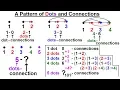 Geometry - Ch 2 Reasoning and Proofs 7 of 46 Can you Solve A Pattern of Dots and Connections