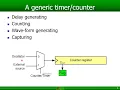 Timer - Counter in AVR 1