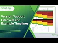 Version Support Lifecycle and Example Timelines
