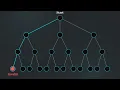 2 23 Backtracking Intro General Method State Space Tree Greedy vs Backtracking DAA Unit 2