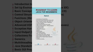 JAVA Roadmap for Beginners
