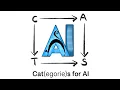 Download Lagu Categories for AI 2: Essential building blocks: Categories and Functors - Petar Veličković
