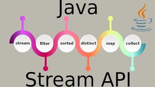 Java 8 Stream API - 04 Find Common and Unique Elements from Two Arrays