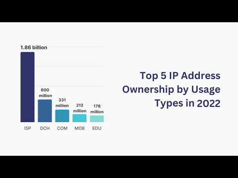 Download MP3 IPv4 Address 2023 Report