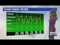 Hot weekend as triple digits return change in humidity coming KXAN Weather Forecast August 15