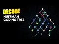 Huffman Tree Decoding Example