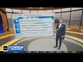 Heat and storms in the Maryland weather forecast