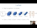 Introduction to Deep Learning - 10 Convolutional Neural Networks Part 2 Summer 2020