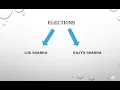 L-3 Elections - Flow Chart Grade-4 Subject