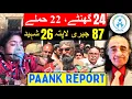 Lagu ڈاکٹر امجد ایوب مرزا نے بلوچستان میں جبری گمشدگیوں اور قتل کو بے نقاب کیا | PAANK رپورٹ