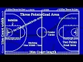 How to Mark Basketball Court Basketball Court Marking Basketball Court Measurements Court Size