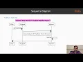 Learn Design Patterns with Java Iterator Design Pattern packtpub com