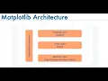 Understanding Matplotlib Architecture A Deep Dive