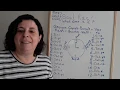 TURKISH Lesson Telling The Time SAAT KAC