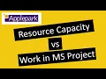 Resource Capacity vs Work in MS Project