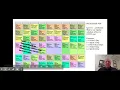 Understanding the Scheduled in Genesis