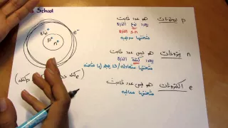 مبنى الذرة باختصار 