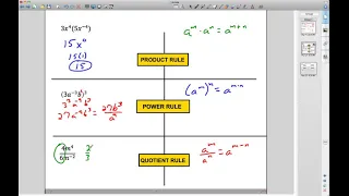Traditional Algebra 1 Unit 9 Review Exponent Rules