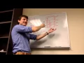 CSE 340 11-16-15 Office Hours Visualizing the Stack and Function Frames