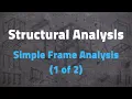 Simple Frame Analysis 1 of 2