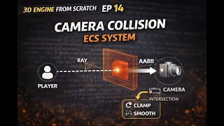 Fix Third Person Camera Clipping ECS Camera Collision System 3D Engine From Scratch Ep 14