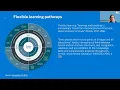 Flexible Learning Pathways in Higher Education a UNESCO project